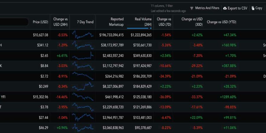 عدالت در بازار رمزارزها